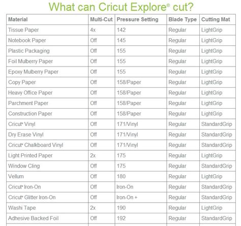 cricut cutting guide.